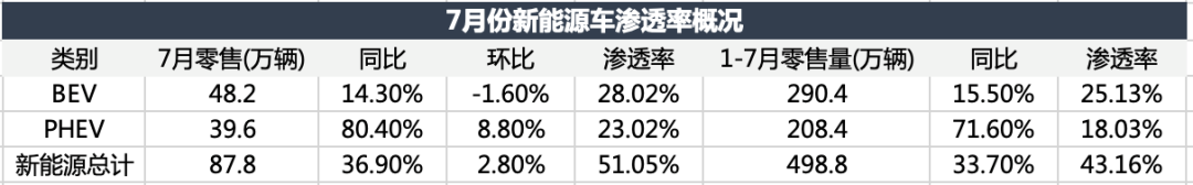 电车颠覆油车，还没到拐点