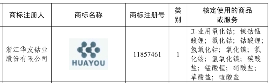 1764288404970511
